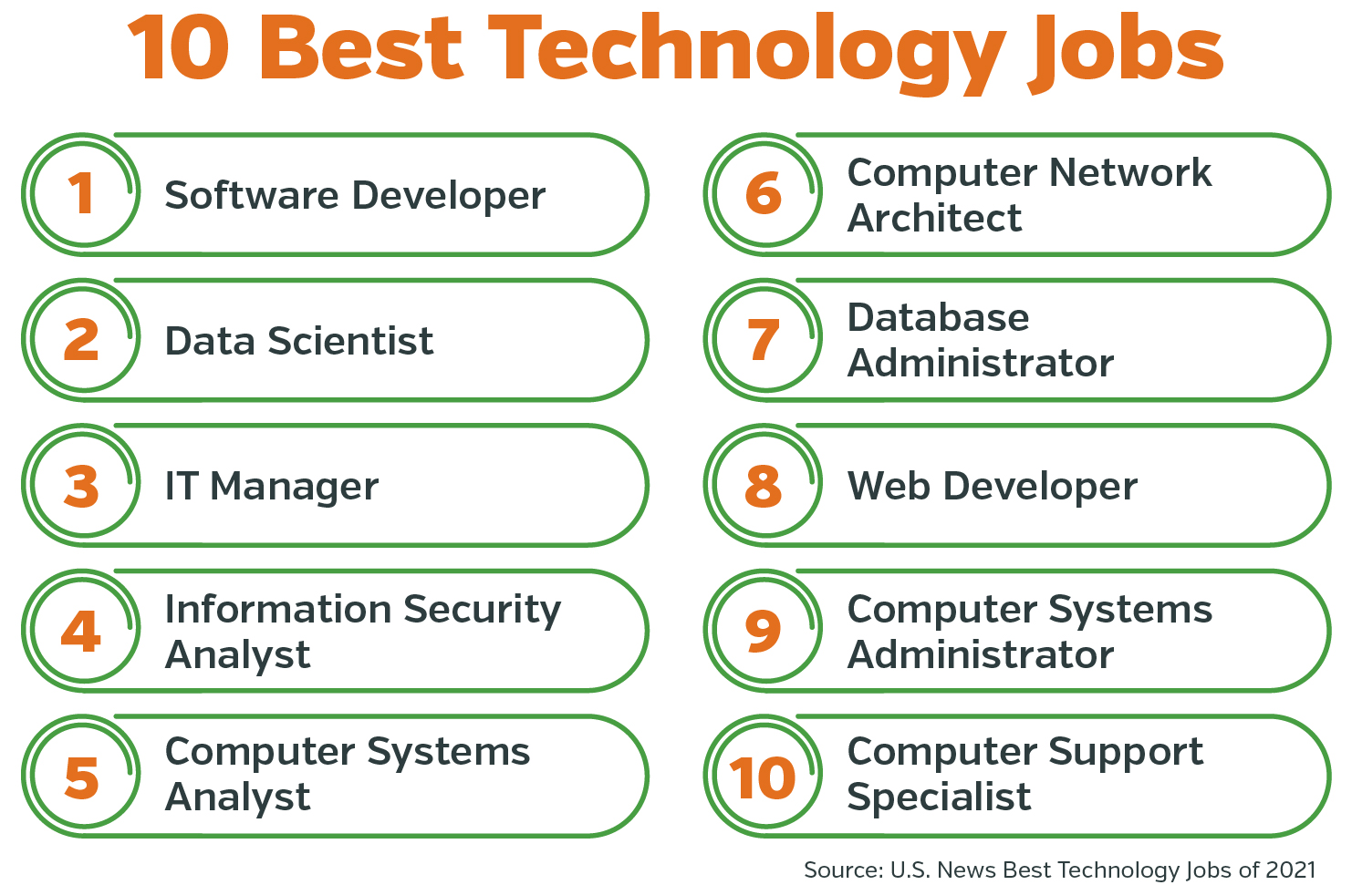 Top Tech Jobs 2024 - Jane Roanna